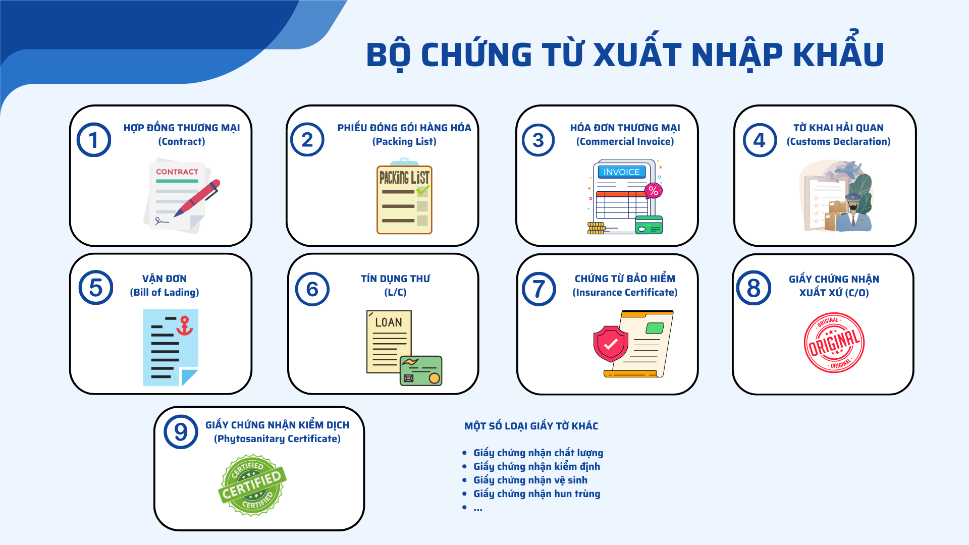 Chi tiết bộ chứng từ hải quan xuất khẩu